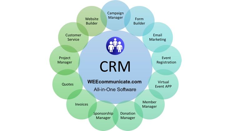 WEEcommunicate announces its latest upgrade to version 4.2